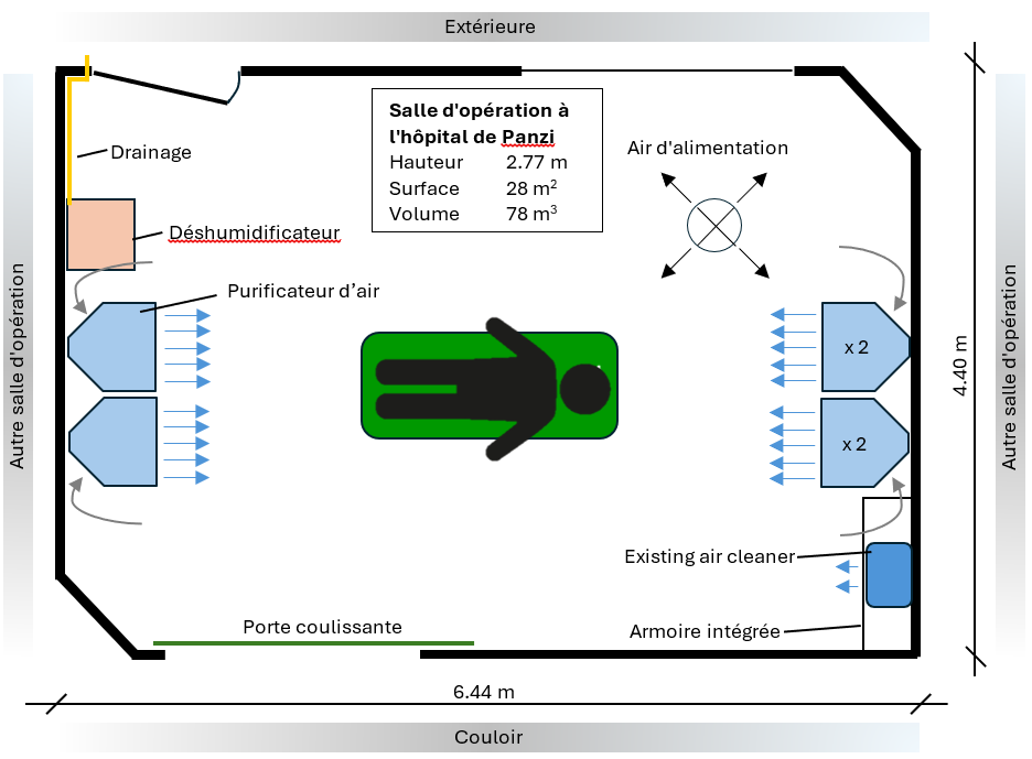 Schéma d’un bloc opératoire dans l’hôpital Panzi.  